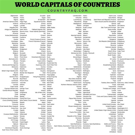 World Capitals of Countries: Comprehensive Alphabetical List - Country FAQ