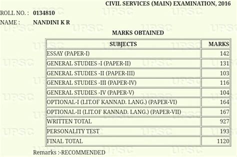 UPSC Topper Answer Copies - RajRAS | RAS Exam Preparation