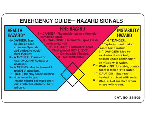 SBH-30 Chemical Hazard Labels