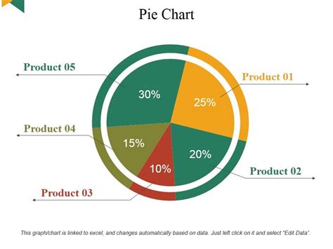 Pie Chart Ppt PowerPoint Presentation Inspiration Images