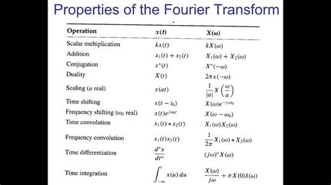 Fourier Transform Table Properties – Two Birds Home