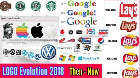 Evolution Of Google Logo