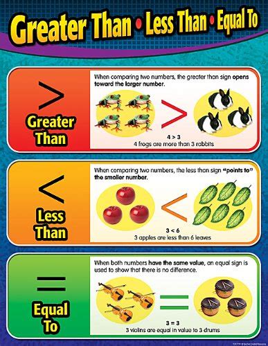 greater than less than math center chart