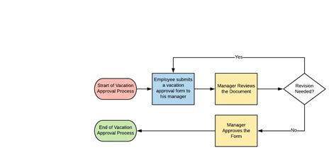 Process Workflow Diagram Examples Workflow Diagram Template