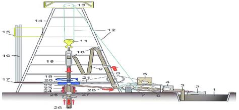 Onshore-land-based Oil Drilling Rig Simple Illustration (28 components ...