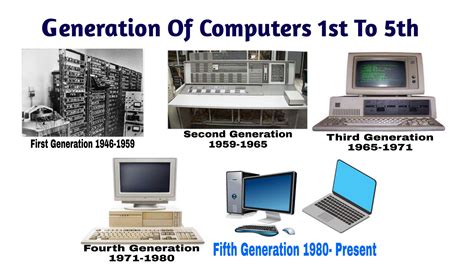 Fifth Generation Computers