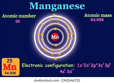 355 Atomic Structure Manganese Images, Stock Photos, 3D objects ...