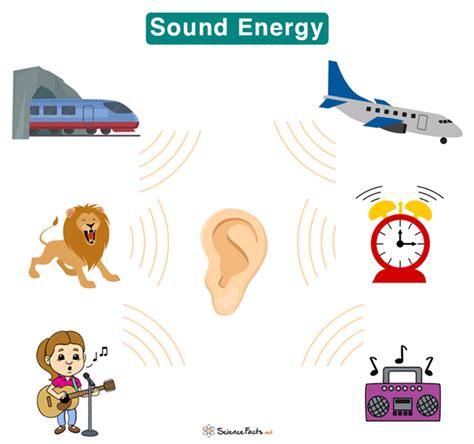 Examples Of Sound Energy