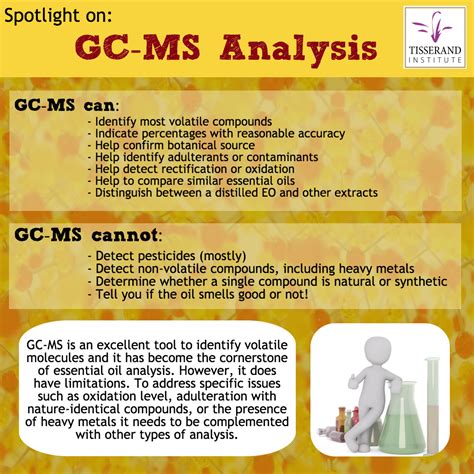 GC-MS analysis: what it can and cannot do - Tisserand Institute