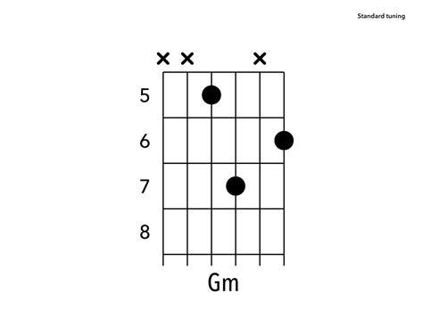 G minor Guitar Chord for Beginners - YourGuitarGuide.com