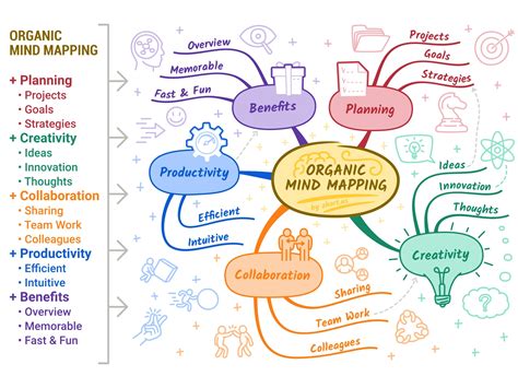 Mind map examples to get your team inspired | Nulab