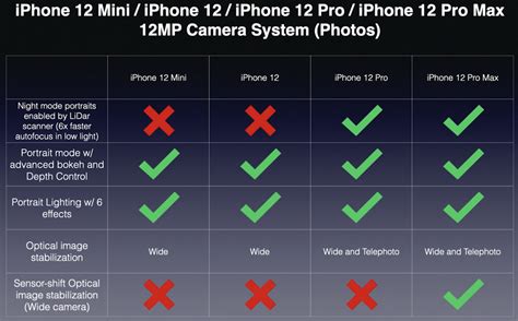 iPhone 12 vs iPhone 12 Pro Camera Specs Compared in Easy to Digest ...