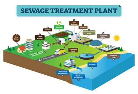 Wastewater Treatment Plant Illustration Images – Browse 2,336 Stock ...