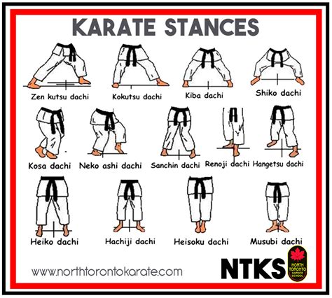 Names of Karate Stances... - North Toronto Karate School