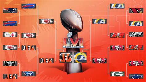 2022 Super Bowl schedule: Bengals vs. Rams time, live stream, TV, NFL ...