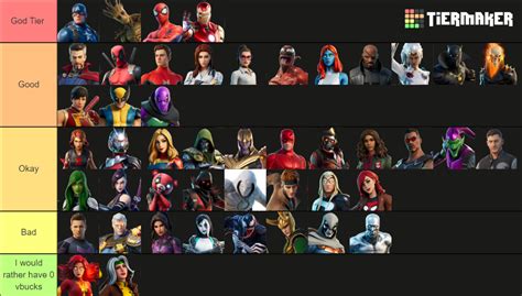 All Marvel Fortnite Skins Up To 7/3/2023 Tier List (Community Rankings ...