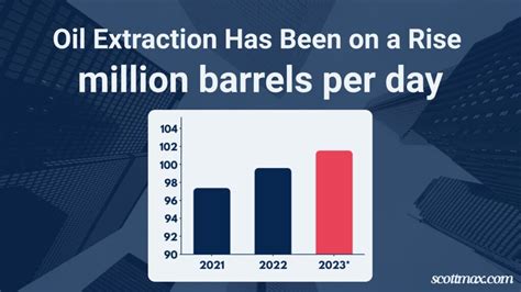 9 Oil and Gas Industry Statistics To Know [January 2025 Update]