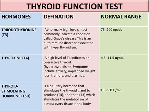 Thyroid Function Test, Part 12 - Veeramachaneni Ramakrishna Diet Program