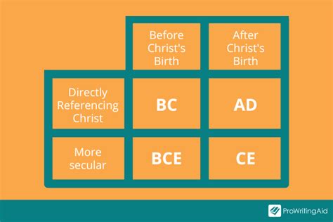 BC vs AD, BCE vs CE: What Do They Mean?