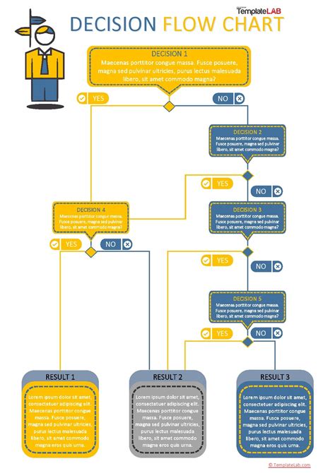 Decision Flow Chart Template