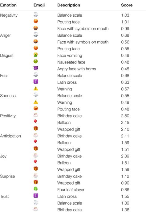 Emoticons List And Meanings