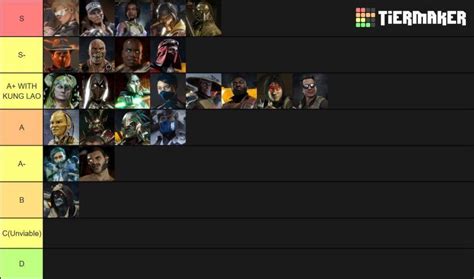 Mortal Kombat 11 Tier List Update 10 / 2024