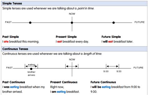 English Verb Tenses Tables, Cards & Worksheets (PDF)