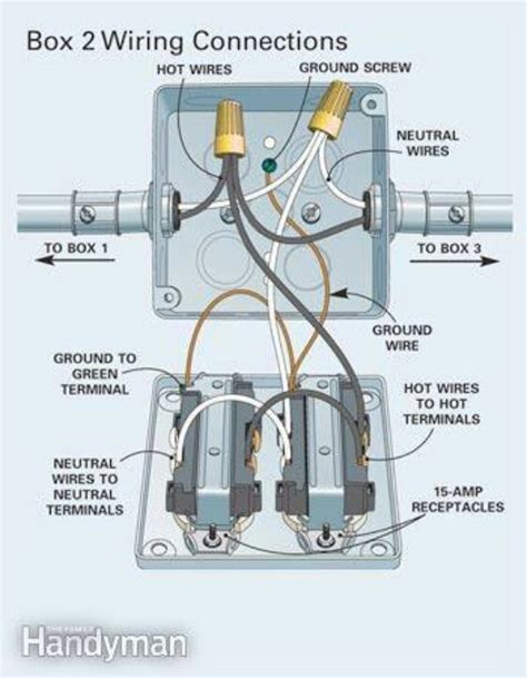 How To Wire A 2 Gang Outlet Box Diagram