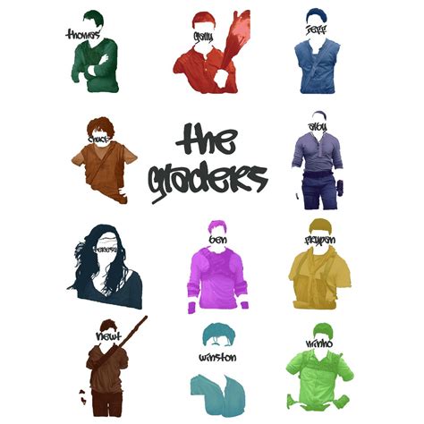 The Maze Runner Film Fan Art: Fanart of the characters | Maze runner ...