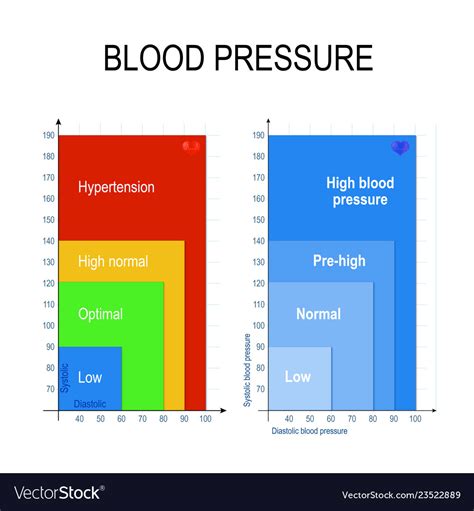 Blood pressure chart Royalty Free Vector Image