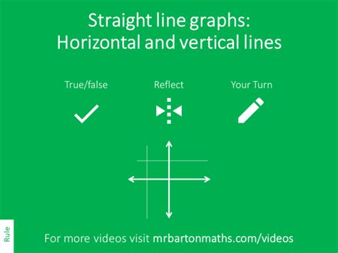 Horizontal Example Horizontal vertical graphs lines line sample ...