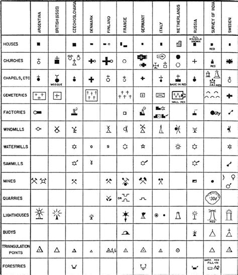 Common Topographic Map Symbols Tourist Map Of English – Modafinil24