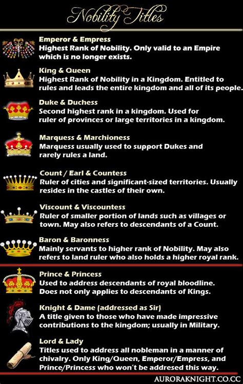 Feudal hierarchy england – Artofit