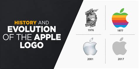 Apple Logo History