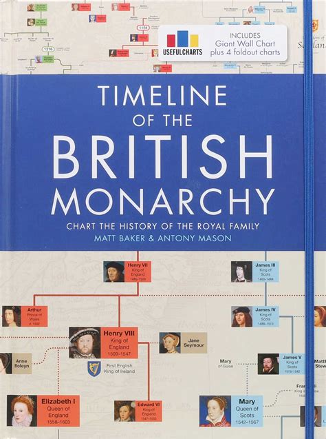 Timeline of the British Monarchy | Book by Matt Baker | Official ...