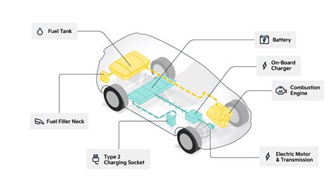 Plug In Hybrid Cars (PHEV) | Take the Lead. Drive Electrified | Kia UK