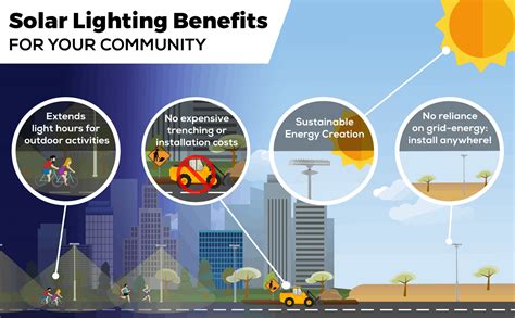 How Solar Lighting Benefits Your Community - Green Frog Systems