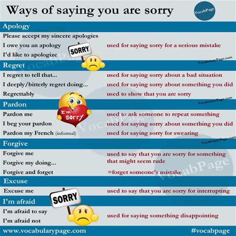 Ways of Saying You Are Sorry - Vocabulary Home