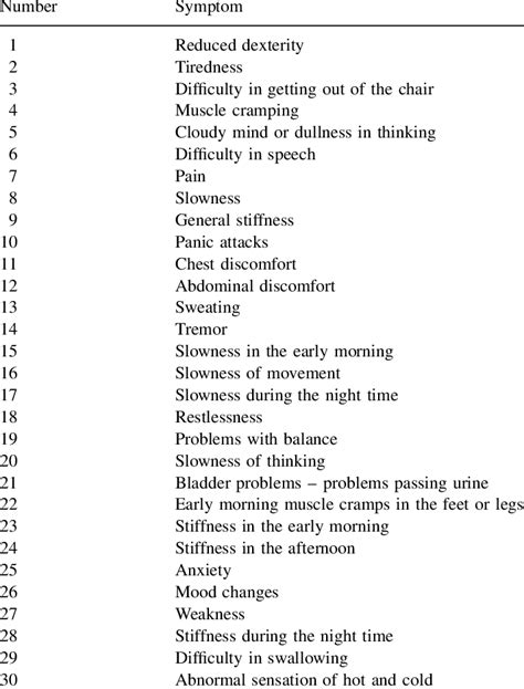 Wearing-off symptoms in Parkinson's disease | Download Table