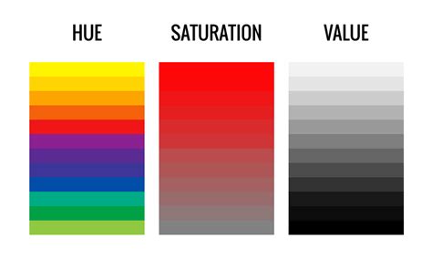 Hue, Saturation, and Value | Rocketium