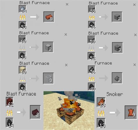 More Furnace Recipes Addon [v1.0.2] | Minecraft PE Mods & Addons