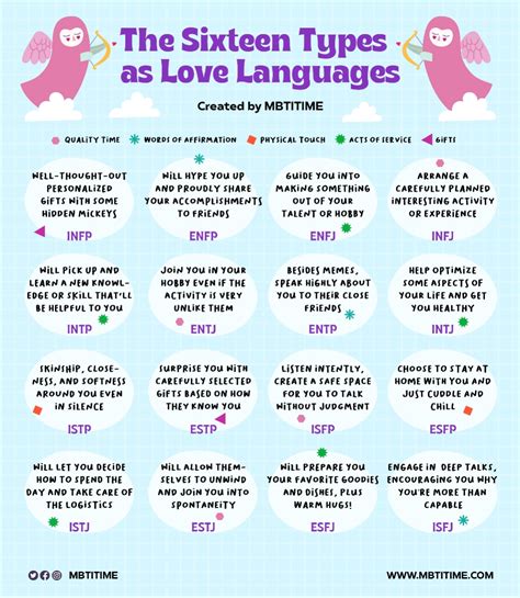 Some love into this sub. The 16 types as love languages 💕🥰 : r/mbti