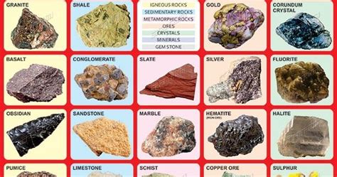 Chart No 171 - Rocks & Minerals rocks, minerals, rocks and minerals ...