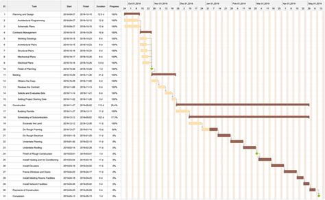 Free Commercial Building Construction Gantt Chart Template