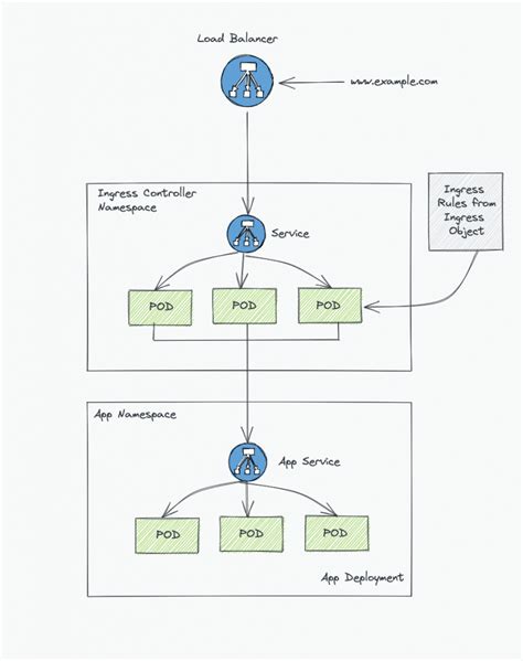 Kubernetes Ingress Tutorial: Beginners Series