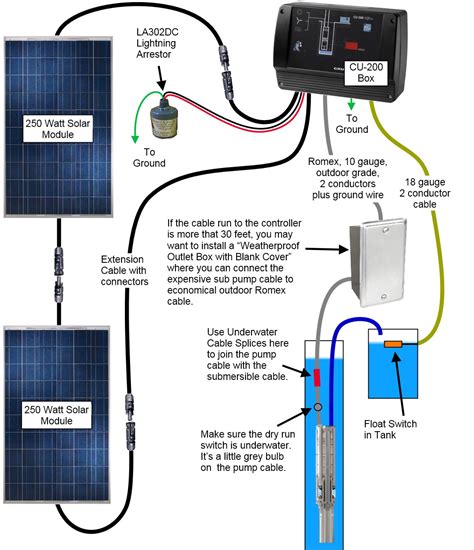 Grundfos SQFlex Solar Water Pump Wiring Diagram