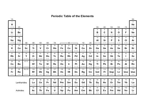 1080p periodic table of elements hd - print periodic table of elements ...