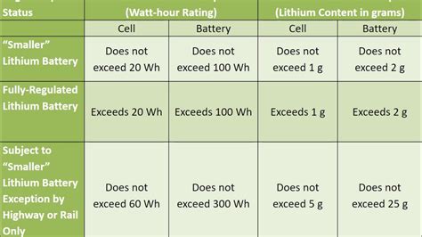 Lithium Ion Battery Size Chart Battery Ryobi Comparison Lith