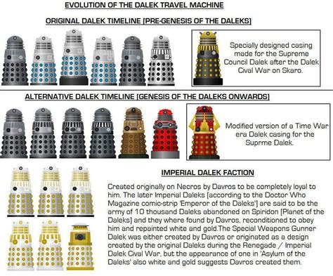 Dalek History | Hot Sex Picture