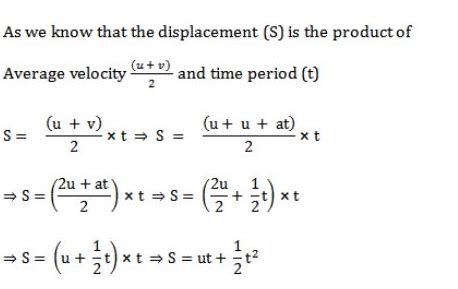 Derivation Of Equation of Motion - First, Second & Third